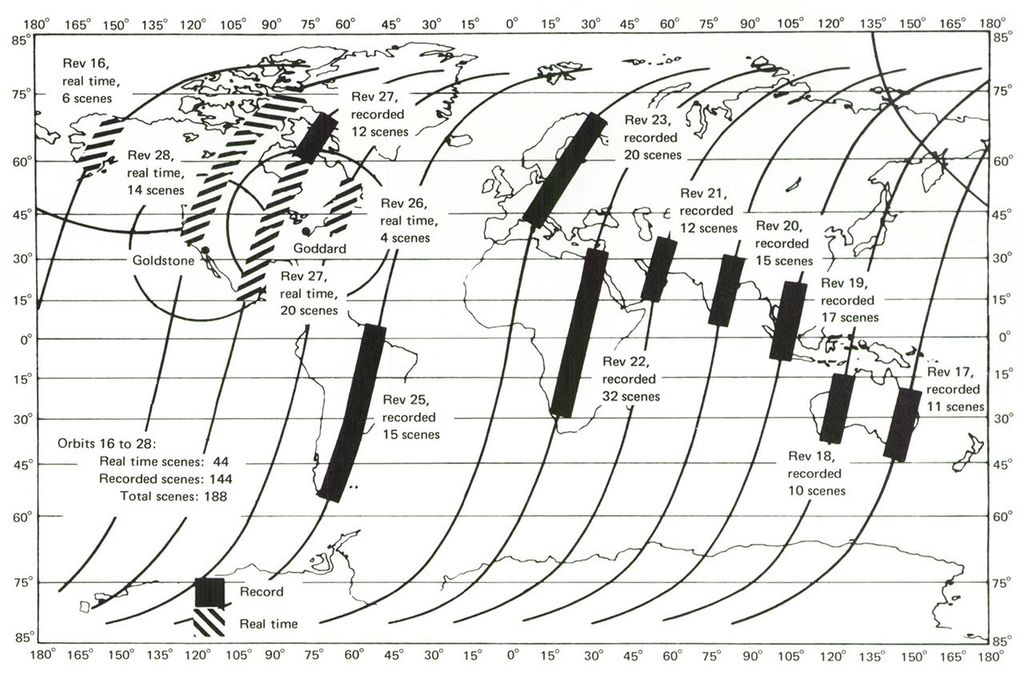 A black and white diagram showing the scan lines and image scheduling by the OCC