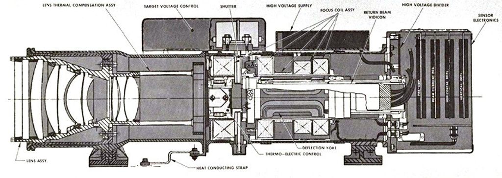 Diagram of the Landsat 3 RBV cameras.