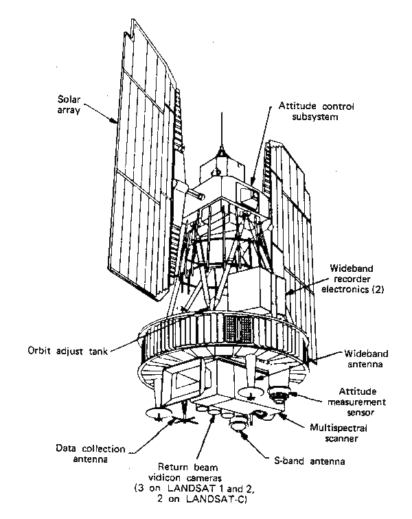 Detailed schematic of the Landsat satellite platform showing key subsystems and instruments. The illustration identifies critical components including dual solar arrays for power generation, attitude control and measurement systems, communications equipment (wideband and S-band antennas), imaging sensors (multispectral scanner and return beam vidicon cameras), and propulsion elements.