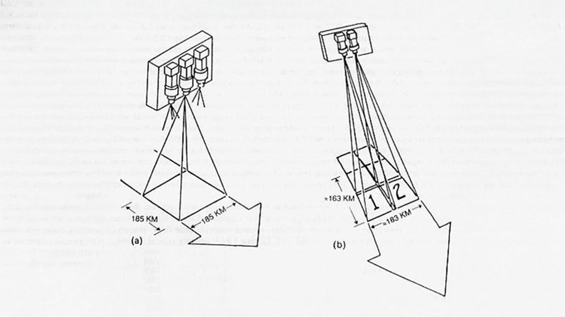 Schematic view of coaligned RBVs taking imagery of a target region.