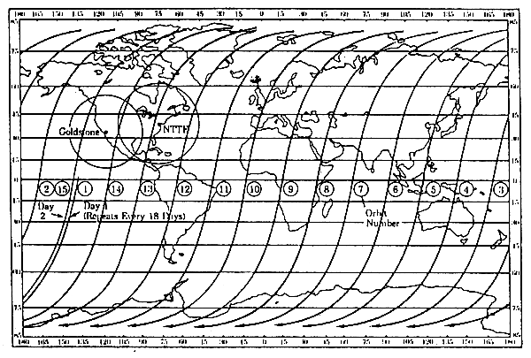Ground track map displaying satellite orbit paths across Earth, with Goldstone and NTTF (NASA Tracking and Telemetry Facility) ground stations identified. The numbered positions represent orbit passes for mission planning and communication coverage analysis.