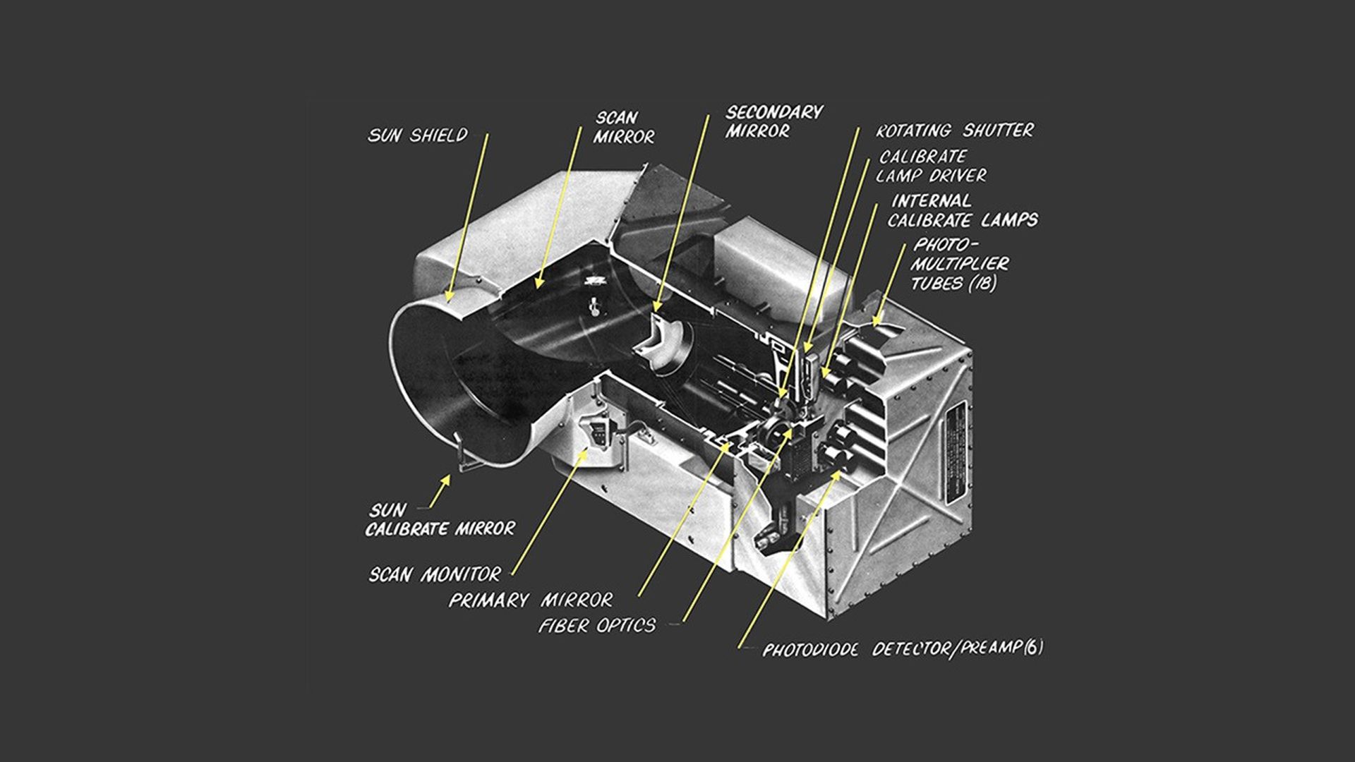 An artist's diagram of the MSS