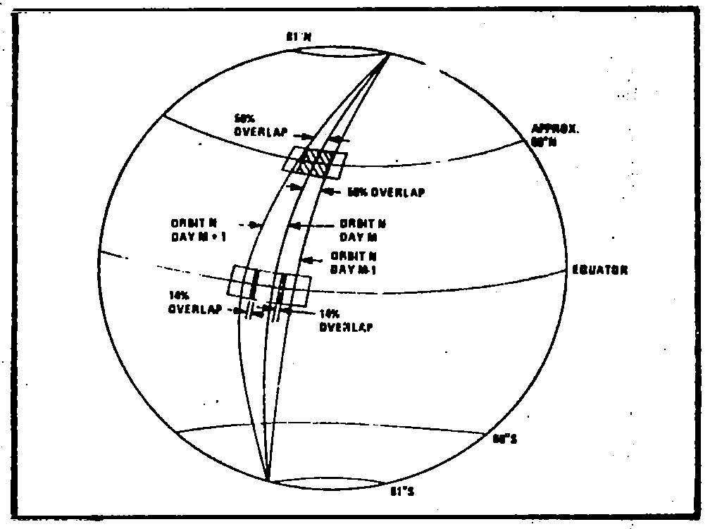 ERTS Overlapping Coverage.