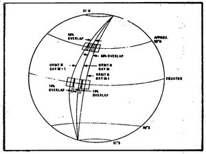 ERTS Overlapping Coverage.