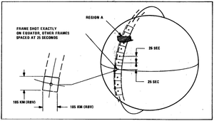 ERTS In-Track Picture Scheduling.