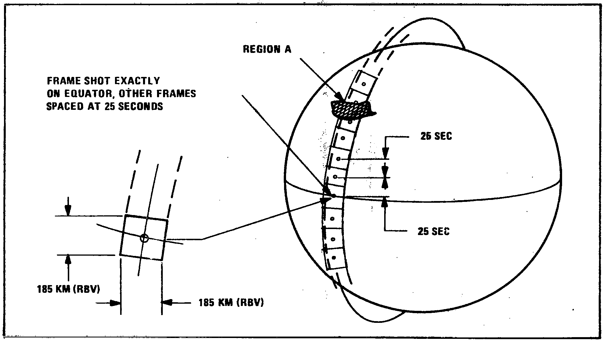 ERTS In-Track Picture Scheduling.