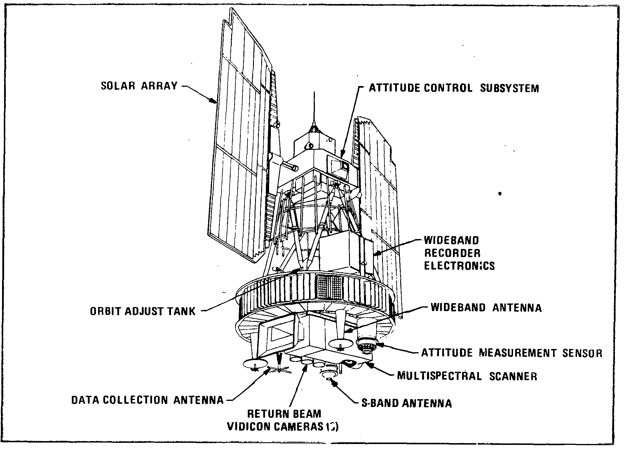 Diagram of the ERTS Observatory Configuration.