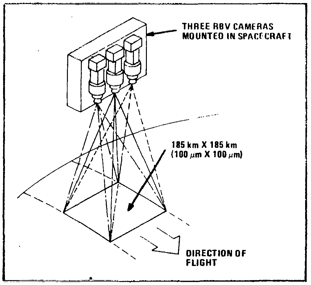 Diagram of the RBV Camera Head Orientation.
