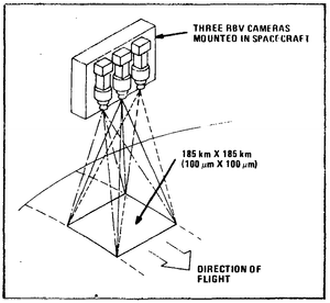 Diagram of the RBV Camera Head Orientation.