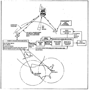 Diagram of the Overall ERTS System.