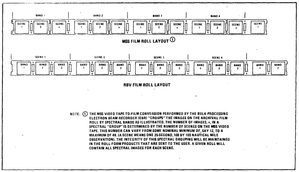 ERTS Bulk Roll From Scene/Band Layout.