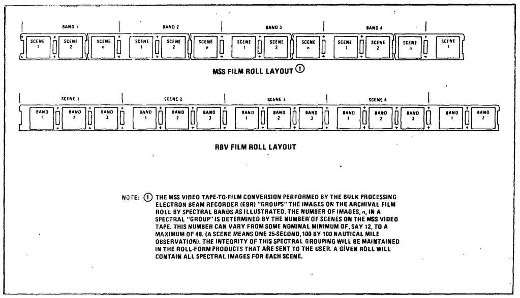 ERTS Bulk Roll From Scene/Band Layout.