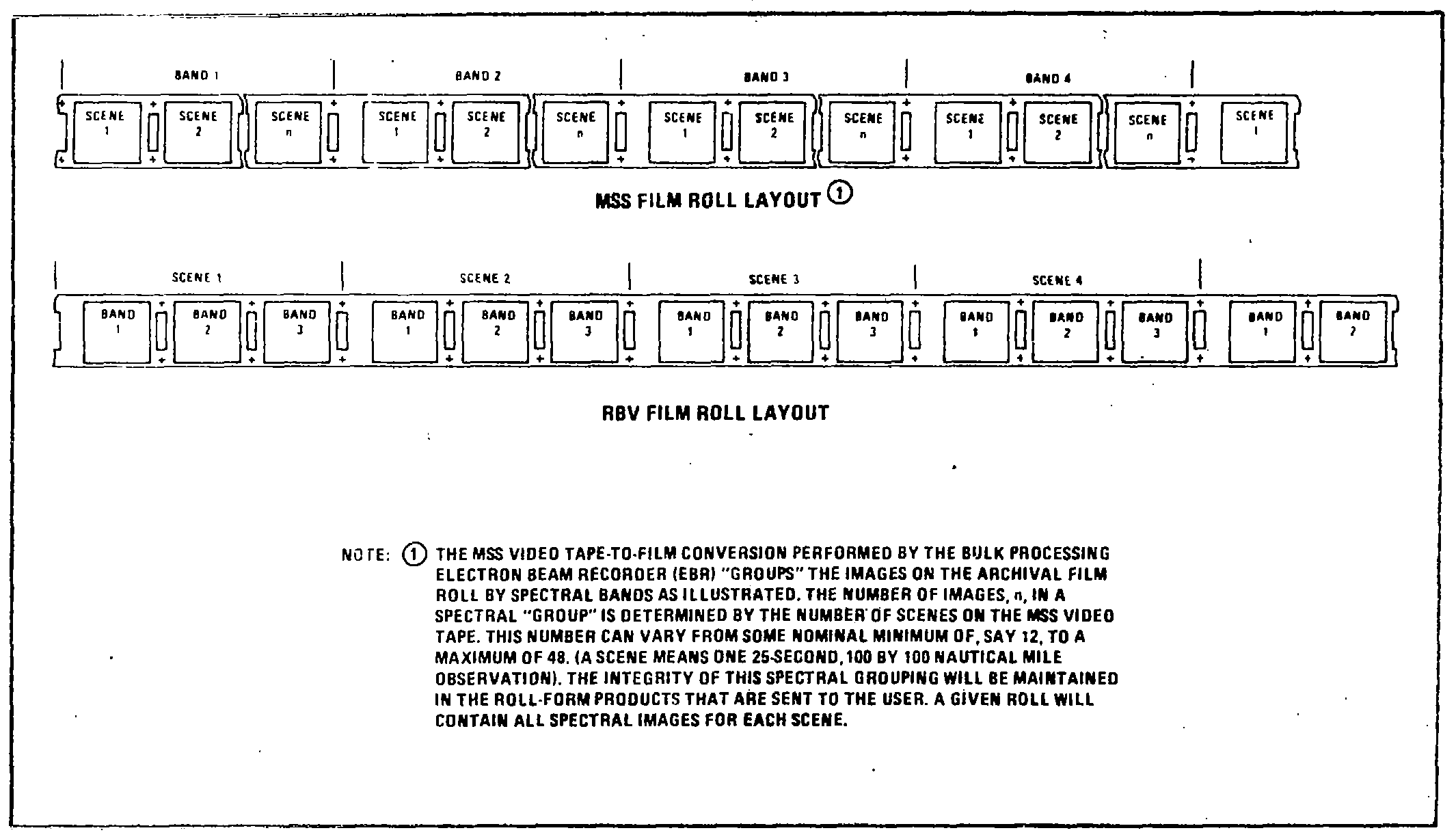 ERTS Bulk Roll From Scene/Band Layout.