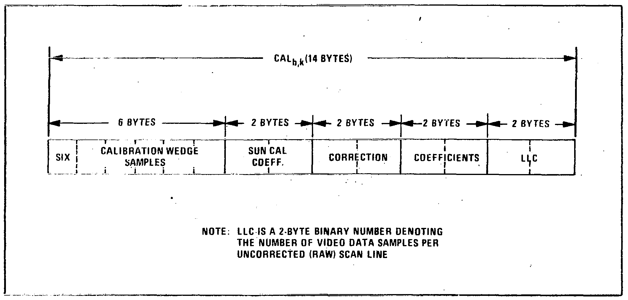 Bulk MSS Calibration Group Detail.