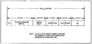 Bulk MSS Calibration Group Detail.