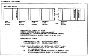 DCS Magnetic Tape Format.