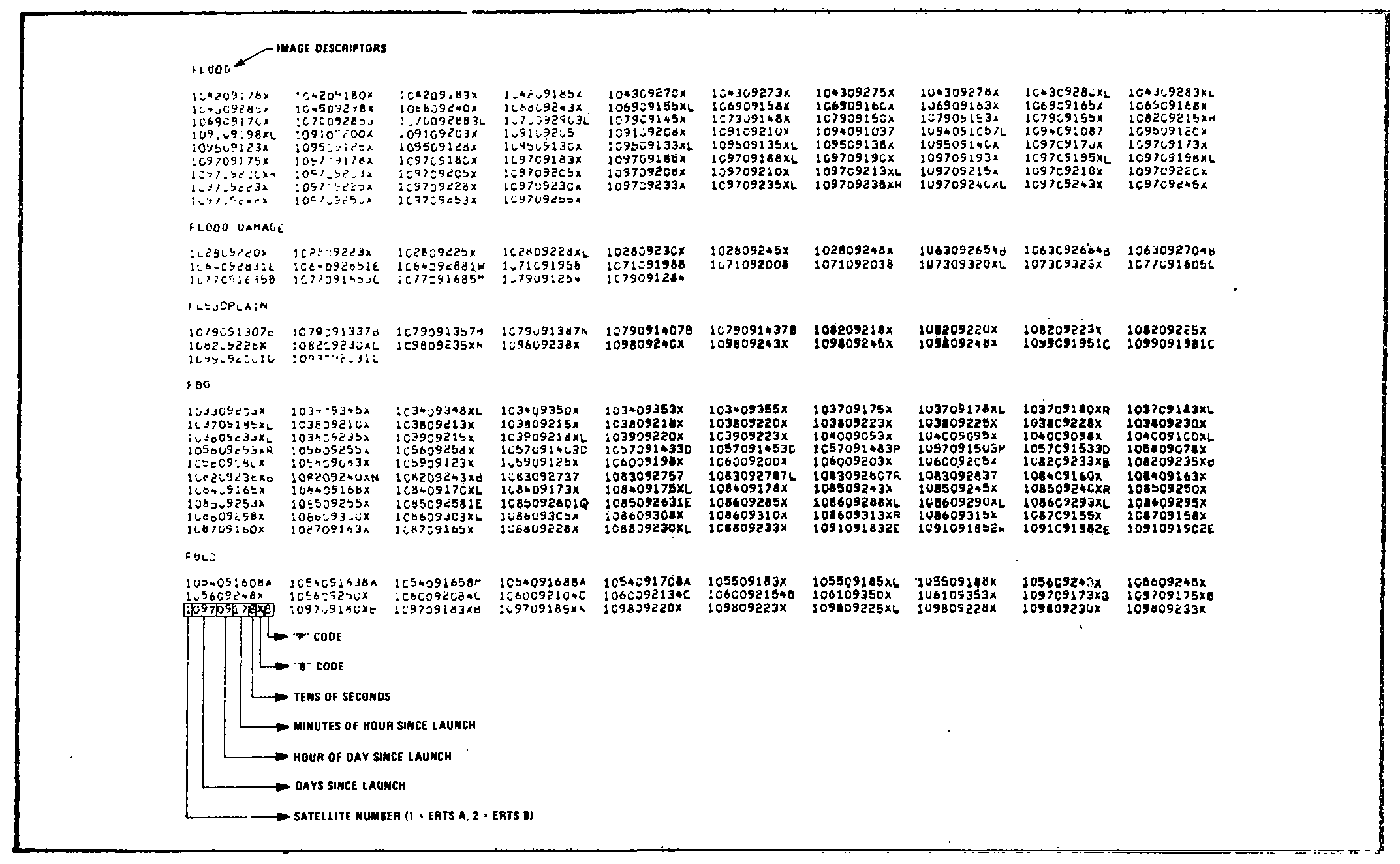 Sample Page of Image Descriptor Index.