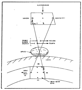 RBV Camera-Scene Orientation.