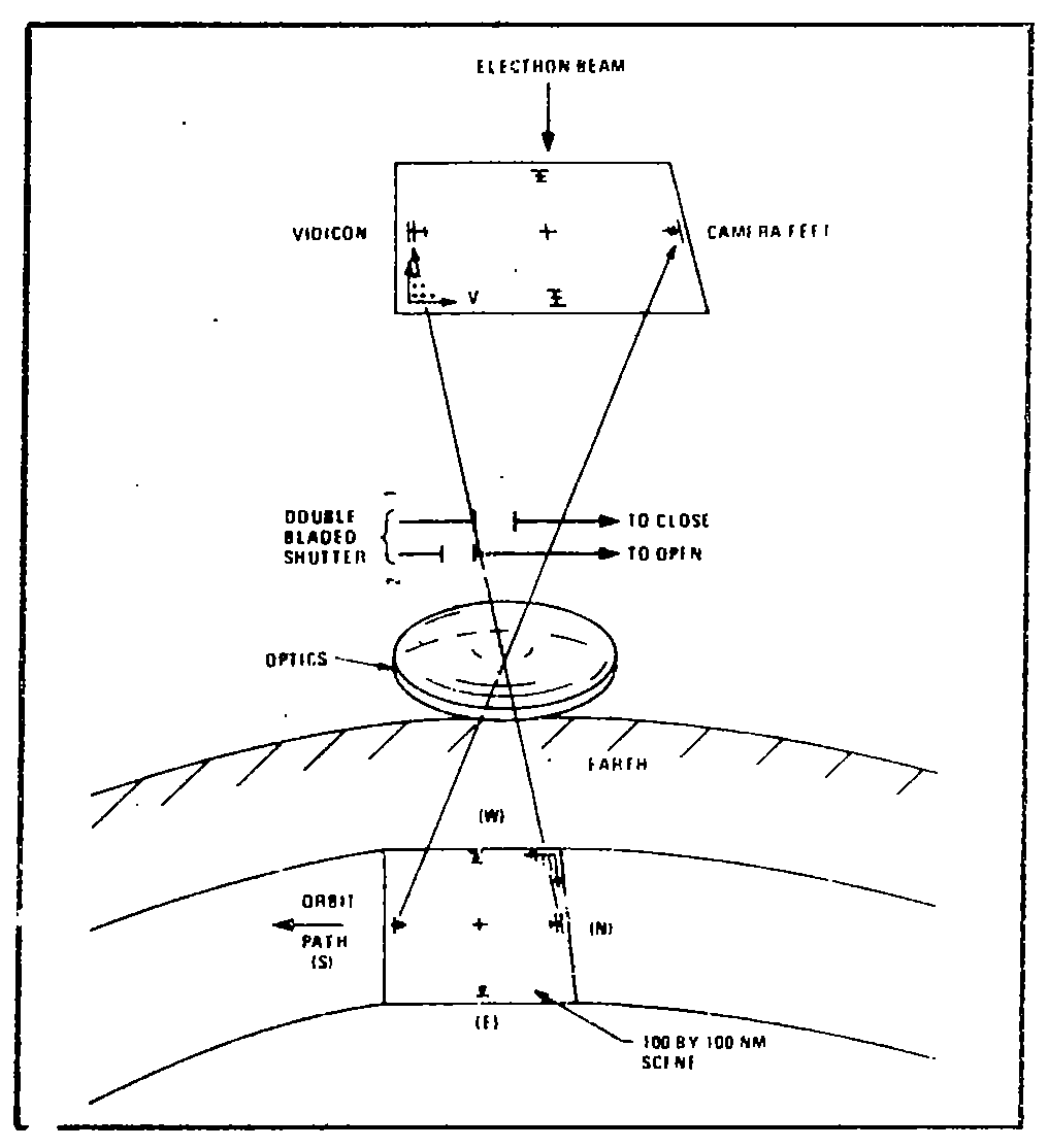 RBV Camera-Scene Orientation.