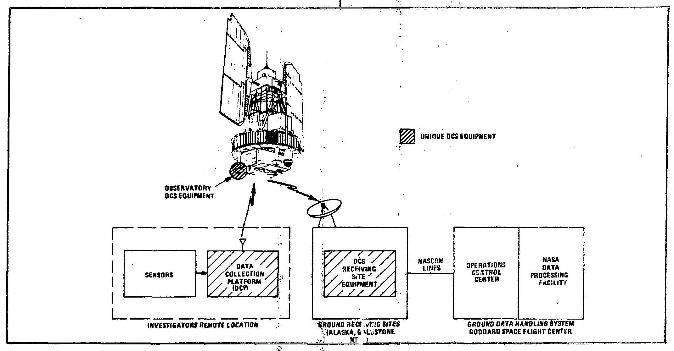 Data-Collection System Block Diagram.