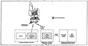 Data-Collection System Block Diagram.