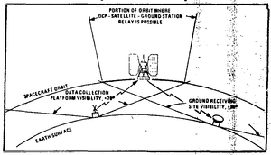 Diagram of DCS Data Relay Geometry.