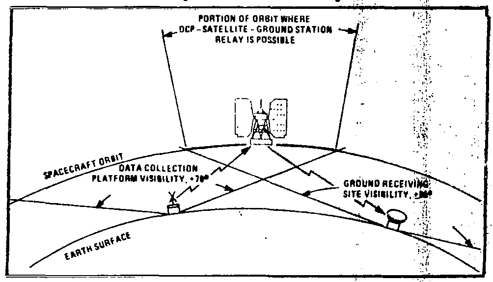 Diagram of DCS Data Relay Geometry.