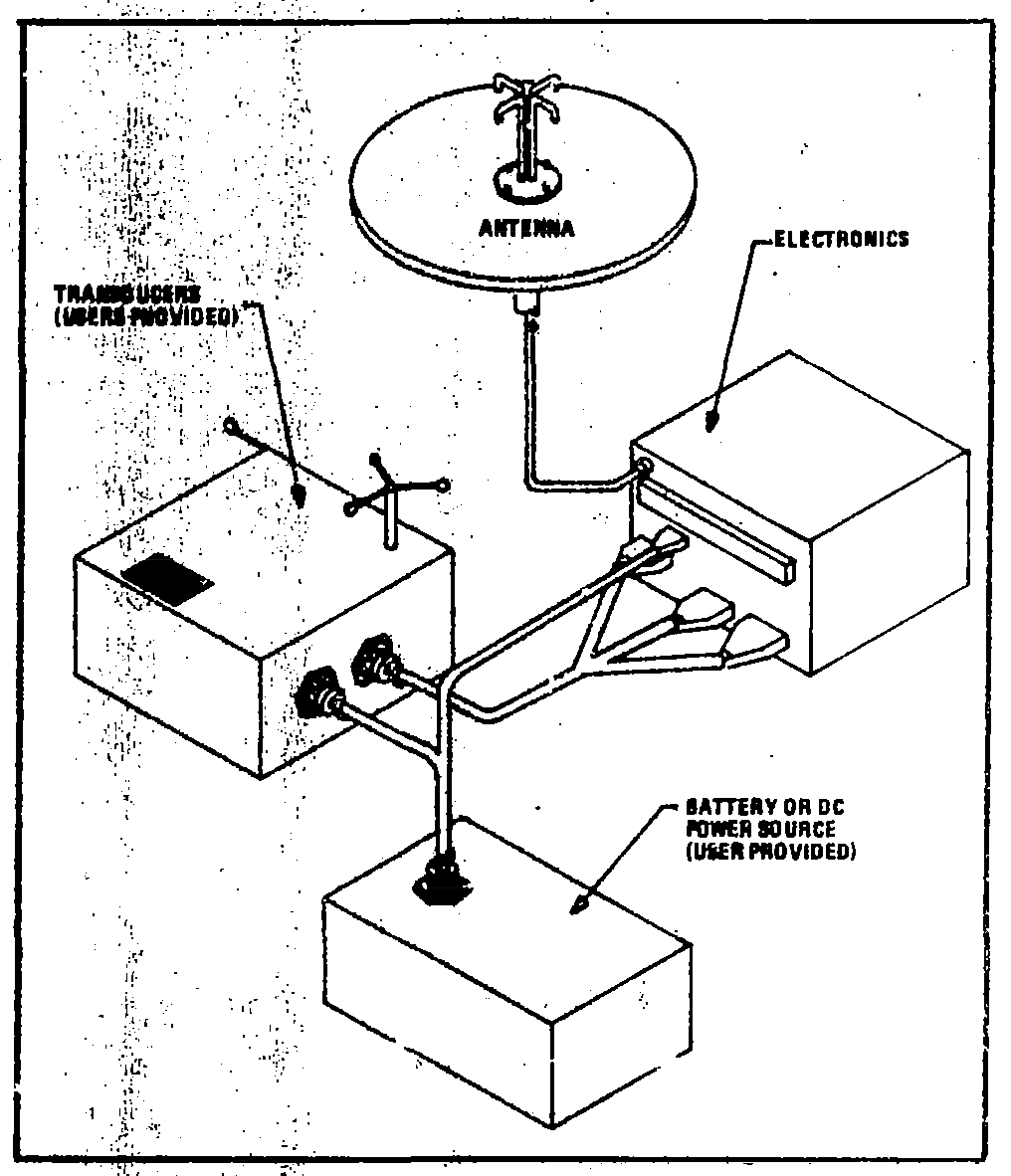 Diagram of the Data Collection Platform.