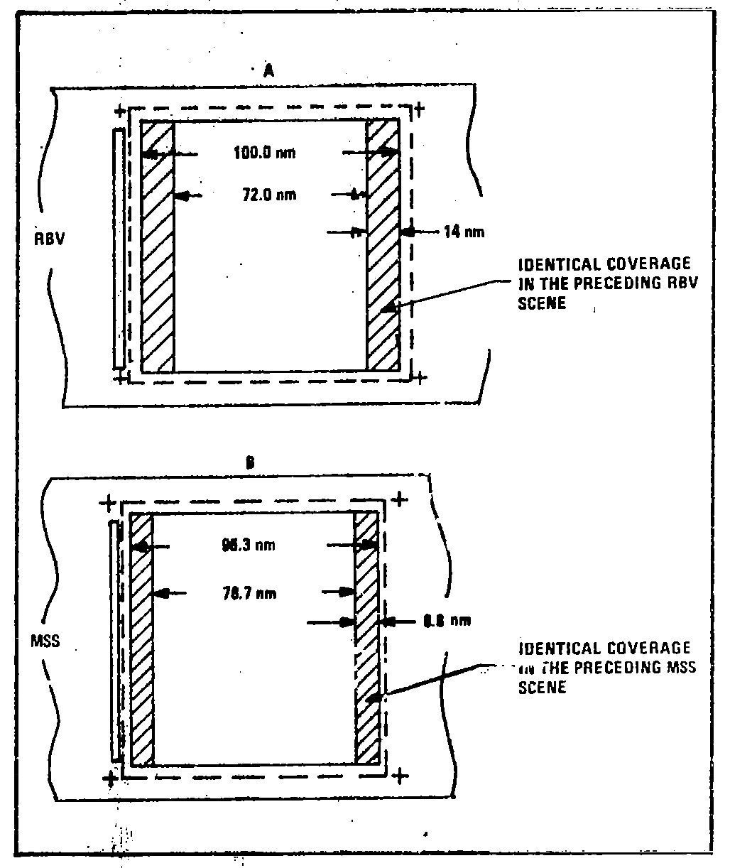 RBV and MSS Overlap Area Between Consecutive Scenes.