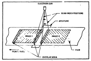 MSS Dynamic Framing Technique.