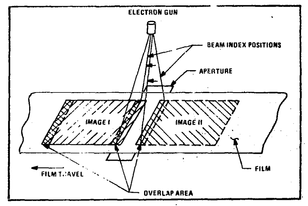 MSS Dynamic Framing Technique.