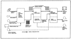 Precision Processing Operation.