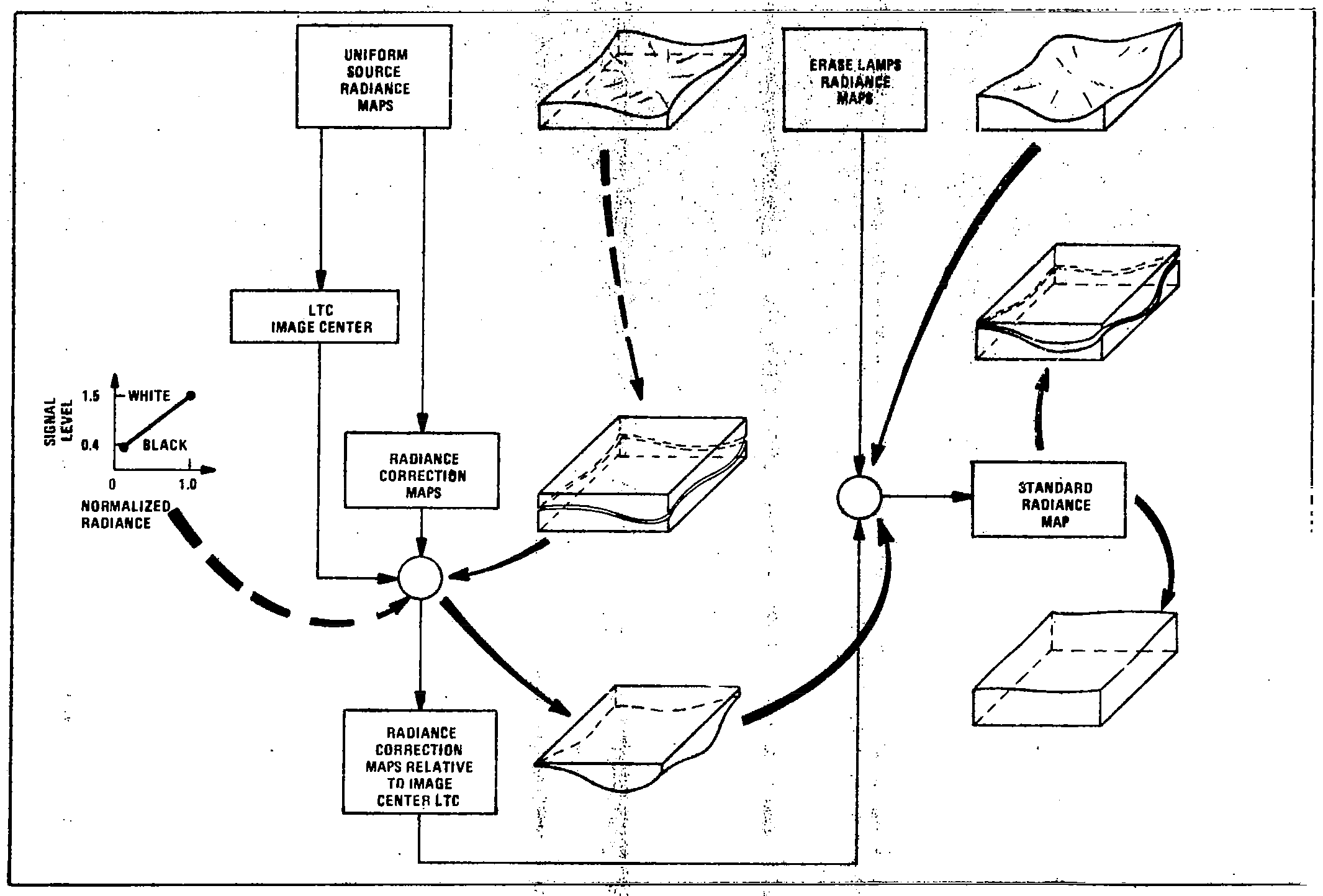 Diagram of Return Beam Vidicon Calibration.