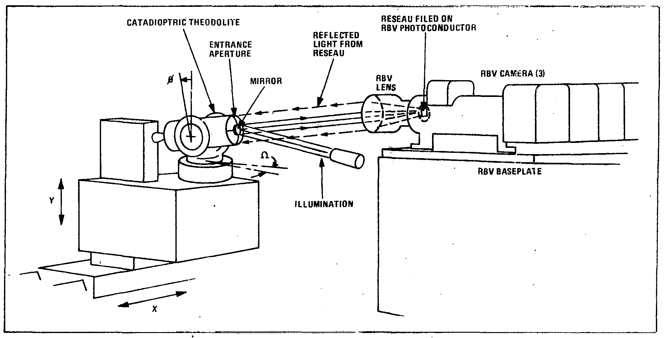 RBV Reseau Mapping (Conceptual, per U.S. Geological Survey).