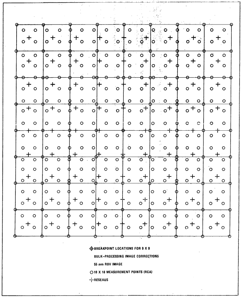 Diagram of the RBV Relationship of 18 x 18 Matrix to 9 x 9 Matrix.