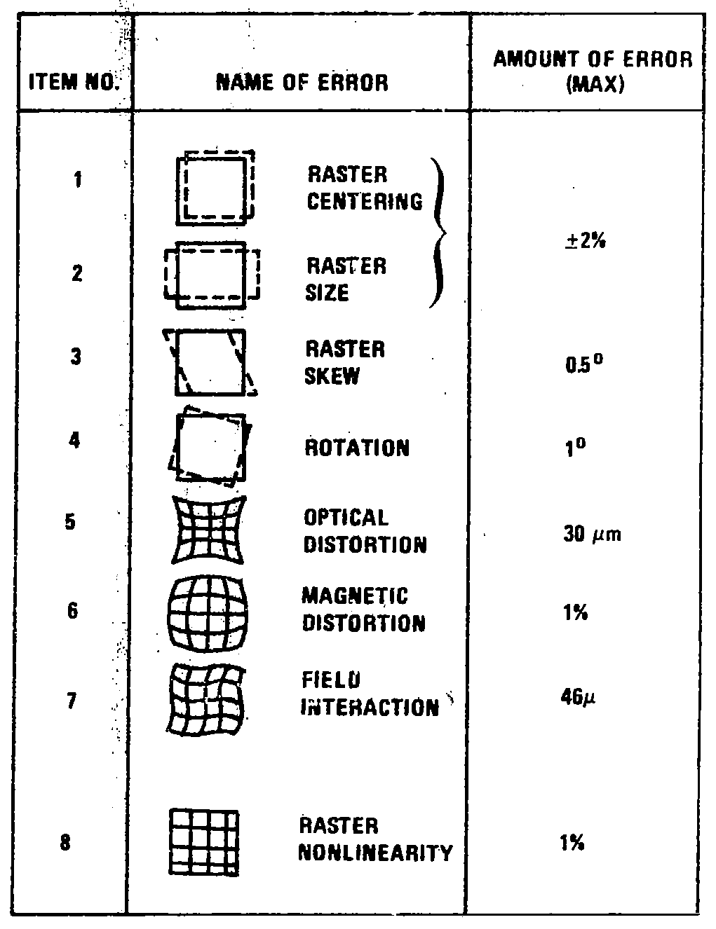 Diagram of RBV Internal Errors.