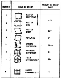 Diagram of RBV Internal Errors.
