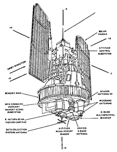 Technical line drawing of the Landsat 1 satellite (originally called ERTS-1) with labeled components including solar paddles, sensory ring, return beam vidicon cameras, multispectral scanner, attitude control subsystem, and various antennas. The illustration shows coordinate axes and the satellite's orbit direction.
