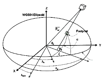 Landsat satellite viewing geometry diagram illustrating the relationship between satellite position, Earth's WGS84 ellipsoid reference frame, and the ground footprint of the sensor's observation area.