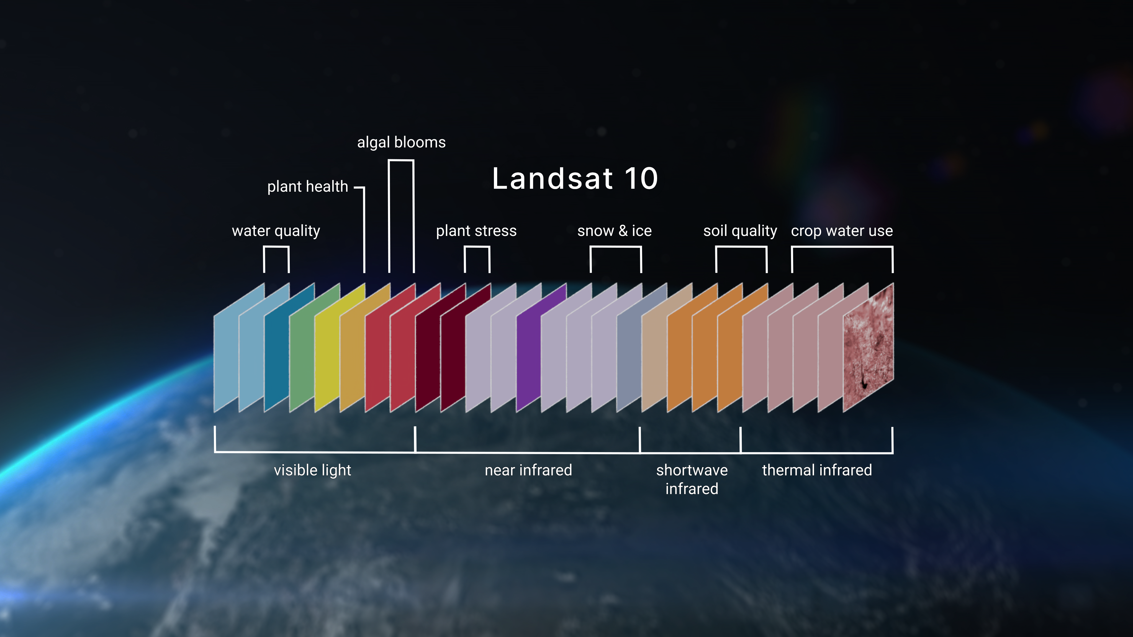 Landsat 10 Misyon Detayları