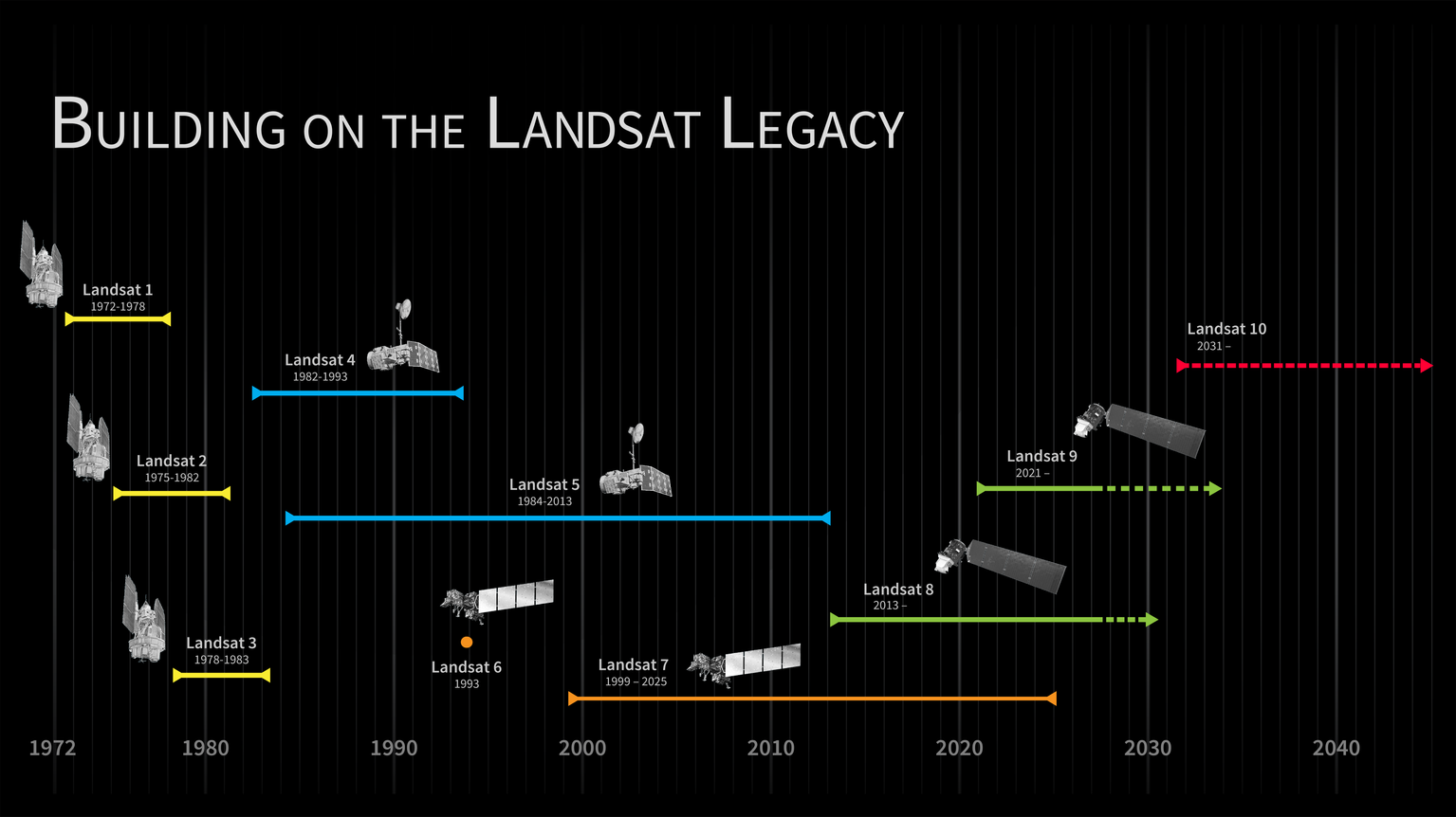 Released: NASA Goddard Issues Draft Request for Proposal for the ...