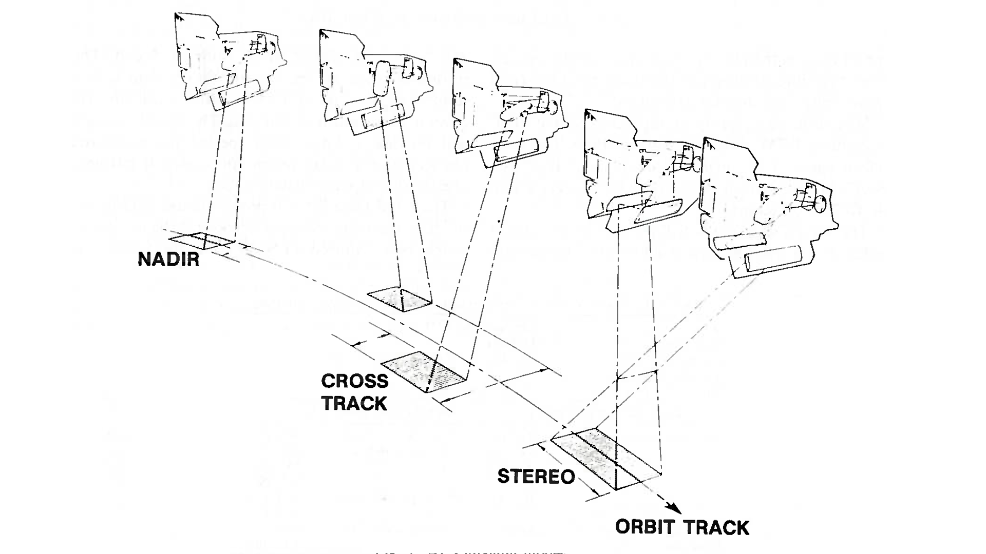 A black and white diagram of the ALS imaging modes for Landsat 7.