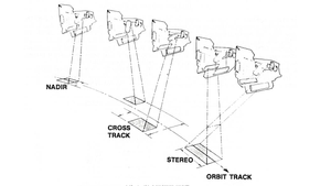 A black and white diagram of the ALS imaging modes for Landsat 7.