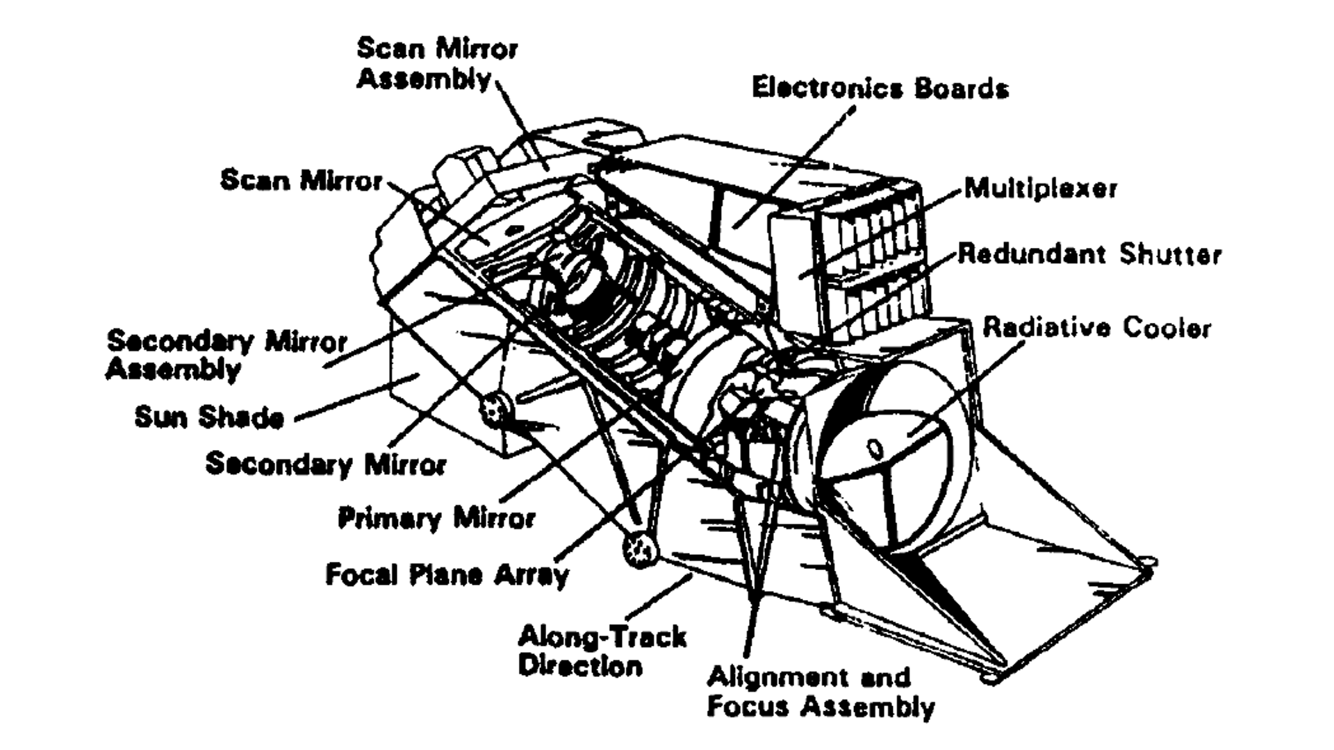 Cutaway Drawing of ETM Scanner for Landsat 6.