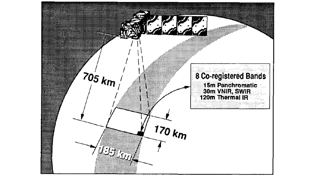A diagram showing ETM Scanning Geometry for Landsat 6