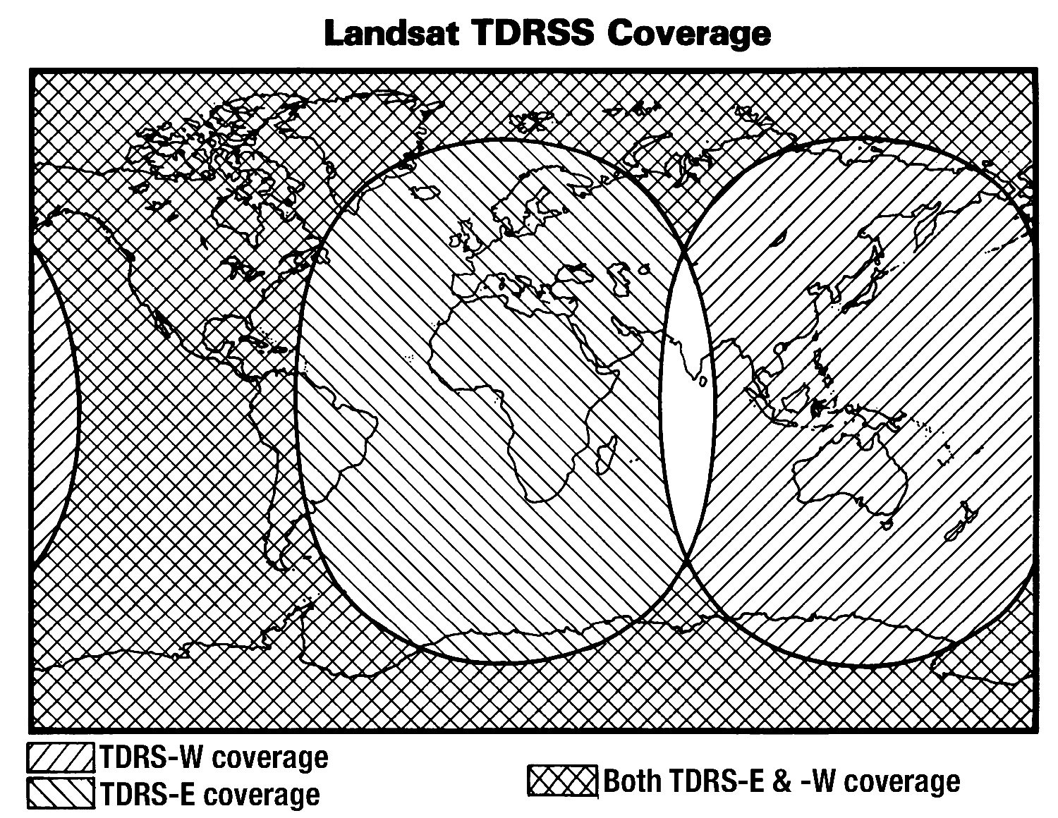 Landsat 4 became the Tracking and Data Relay Satellite System (TDRSS) first customer. Once the first Tracking and Data Relay Satellite (TDRS-East) was operational in 1983, image data could be transmitted in real-time from almost anywhere around the globe at rates up to 300 million bits per second then relayed to a ground station in White Sands, New Mexico. While this increased the global coverage and amount of data that could be collected, it was also a welcomed redundancy when both of Landsat 4’s X-band direct downlinks failed.