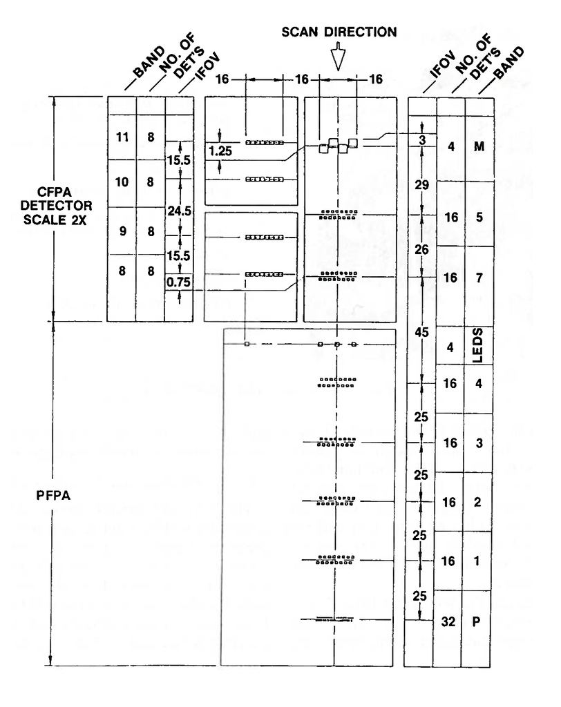 A black and white diagram of the focal plane projection on ground track on Landsat 6.