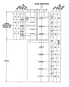 A black and white diagram of the focal plane projection on ground track on Landsat 6.