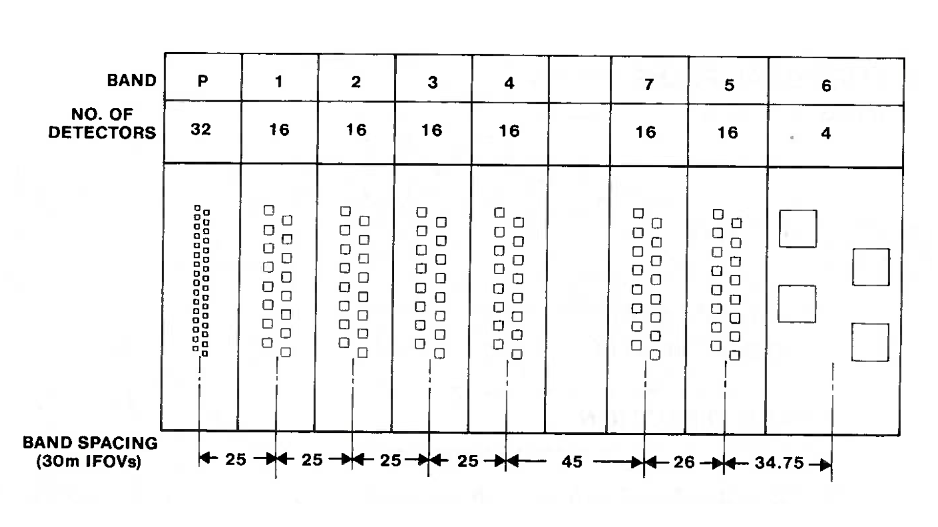 A diagram of the focal plane projection on ground track for Landsat-6.