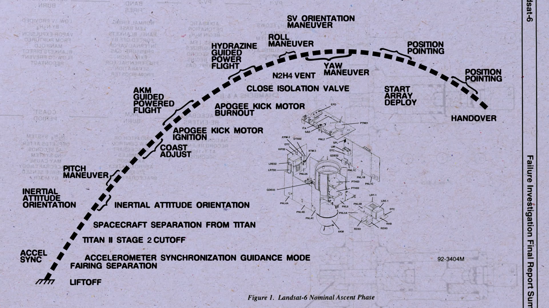 Diagram of the Landsat 6 nominal ascent phase.